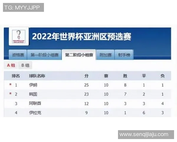 2025年全球足球联赛球星分布图分析及趋势预测 2025年全球足球联赛球星分布图分析及趋势预测